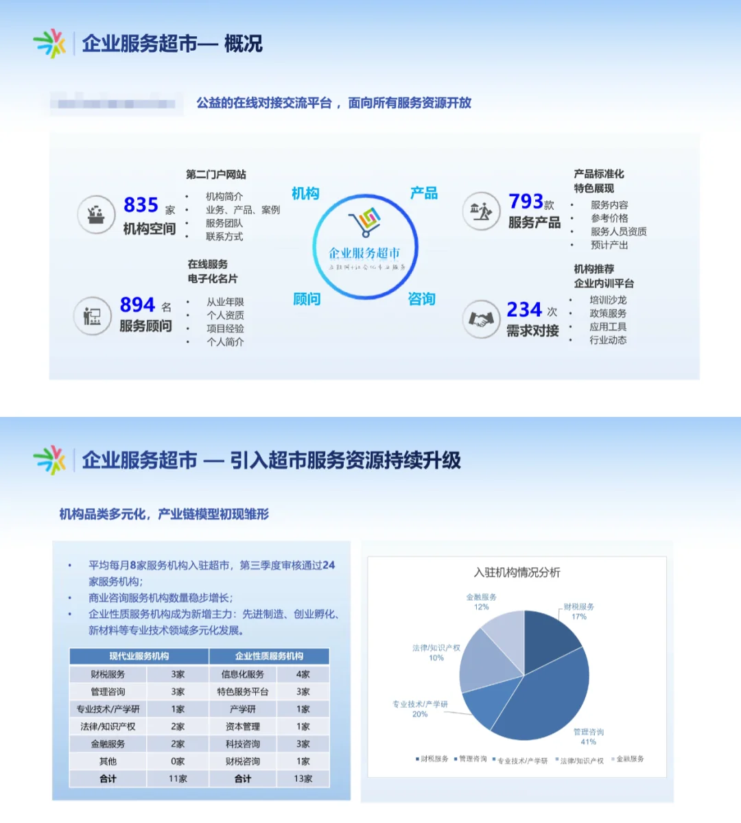 向苏州工业园学服务!苏州工业园区企业服务