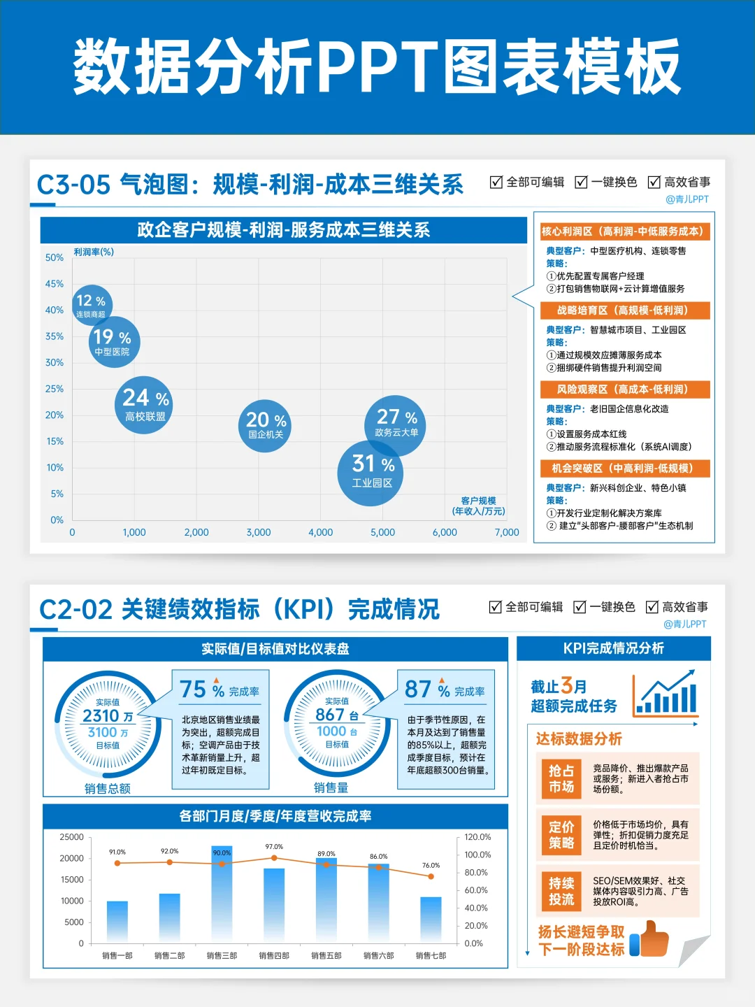 领导说：数据PPT就应该这么做