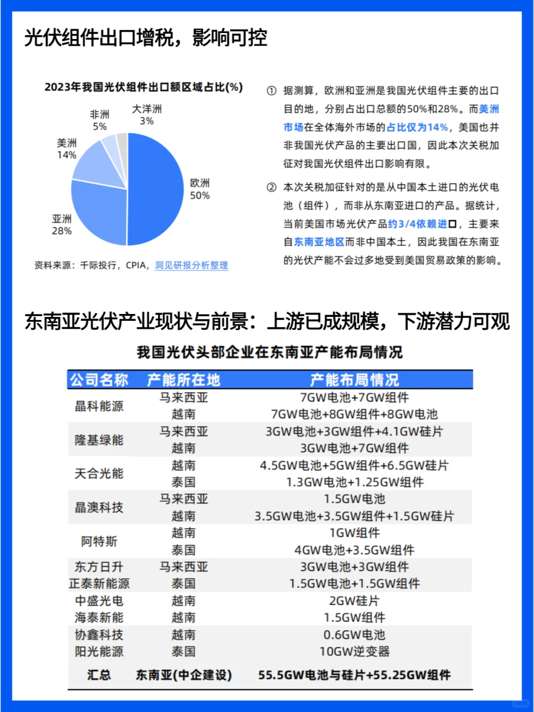 2024年光伏发电行业快报行业前景分析