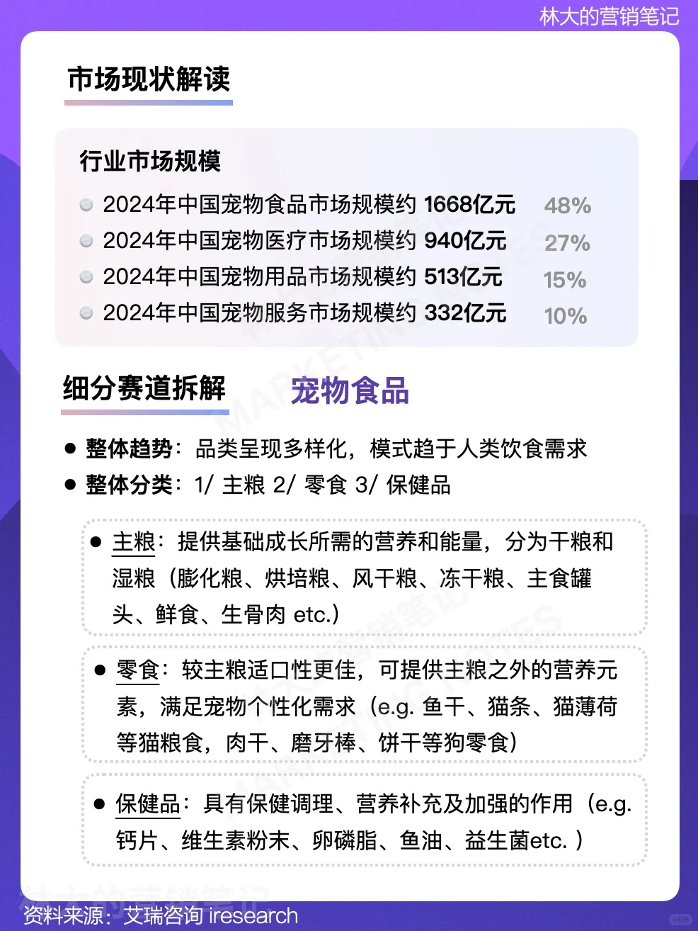 每天学习一个行业·宠物行业发展