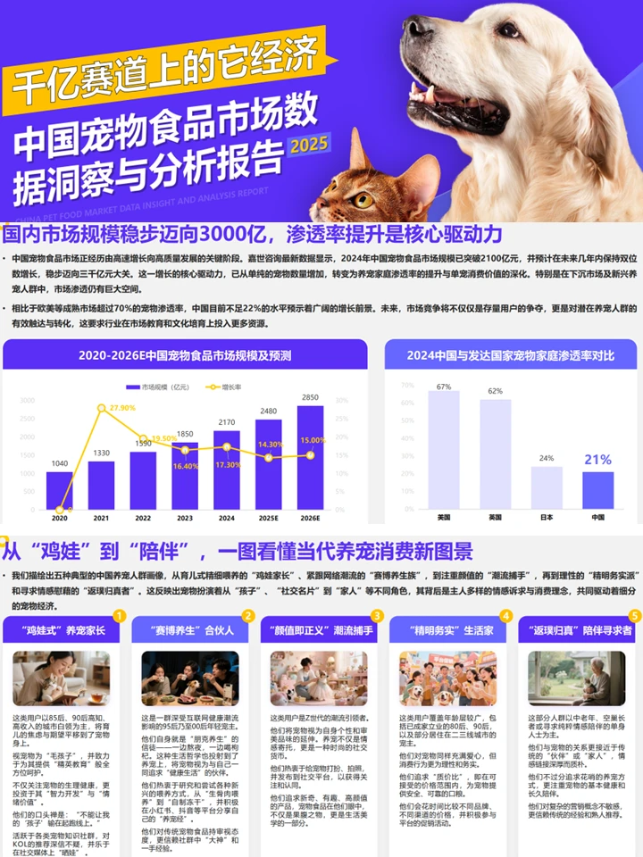 中国宠物经济行业：千亿赛道上的它经济