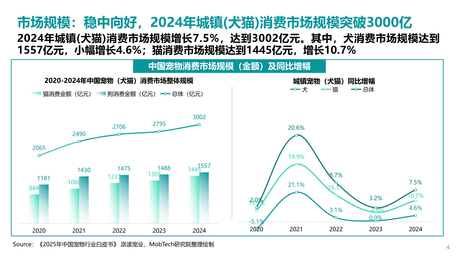 6篇报告 | 我读懂了宠物经济