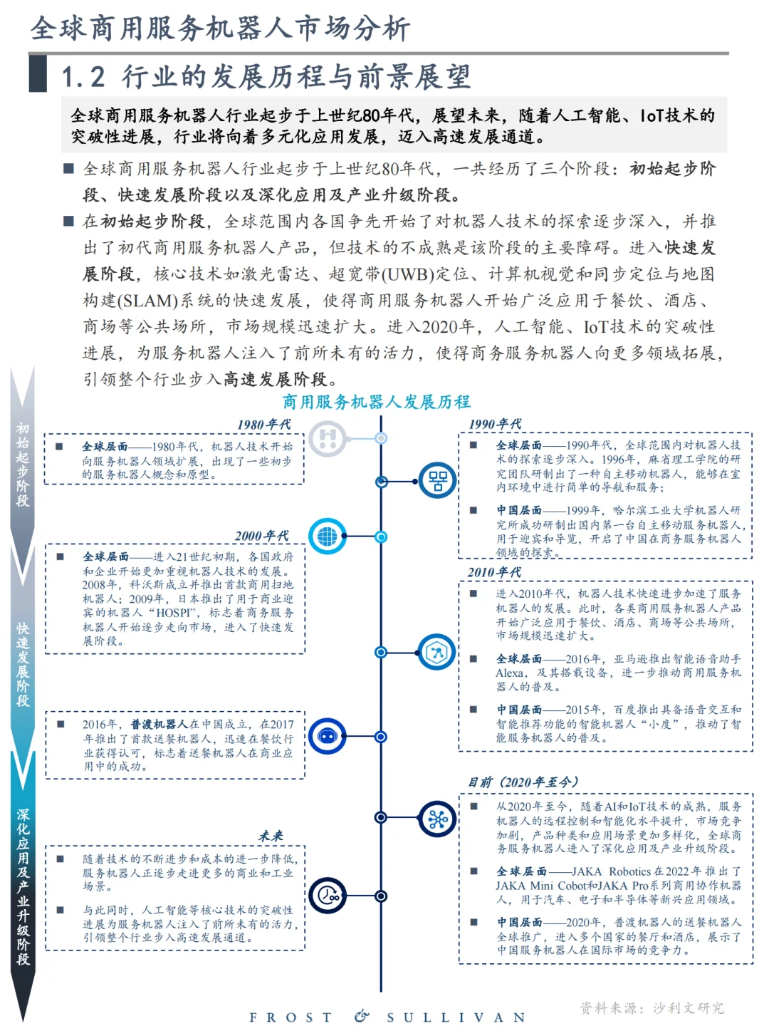 每日分享行业报告:全球商用服务机器人市场