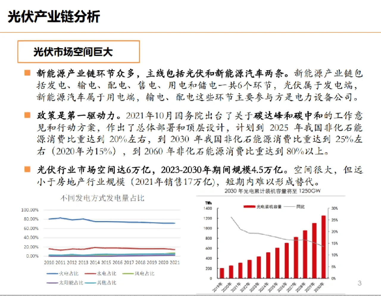 光伏产业链分析 市场空间 供给