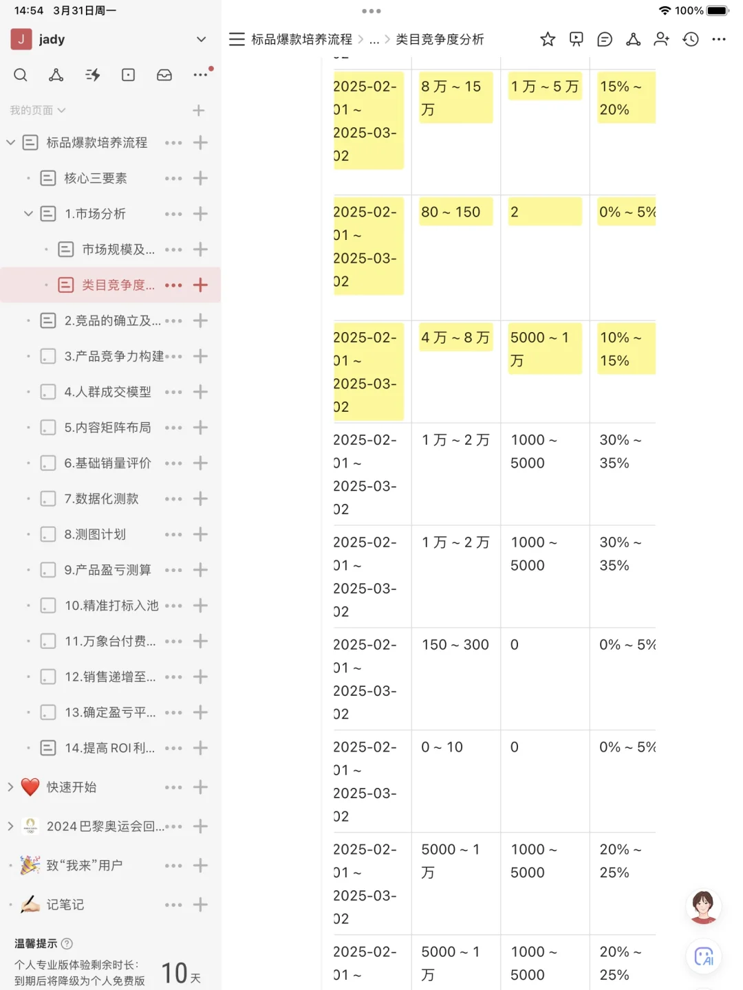 2025天猫爆款sop 市场分析篇