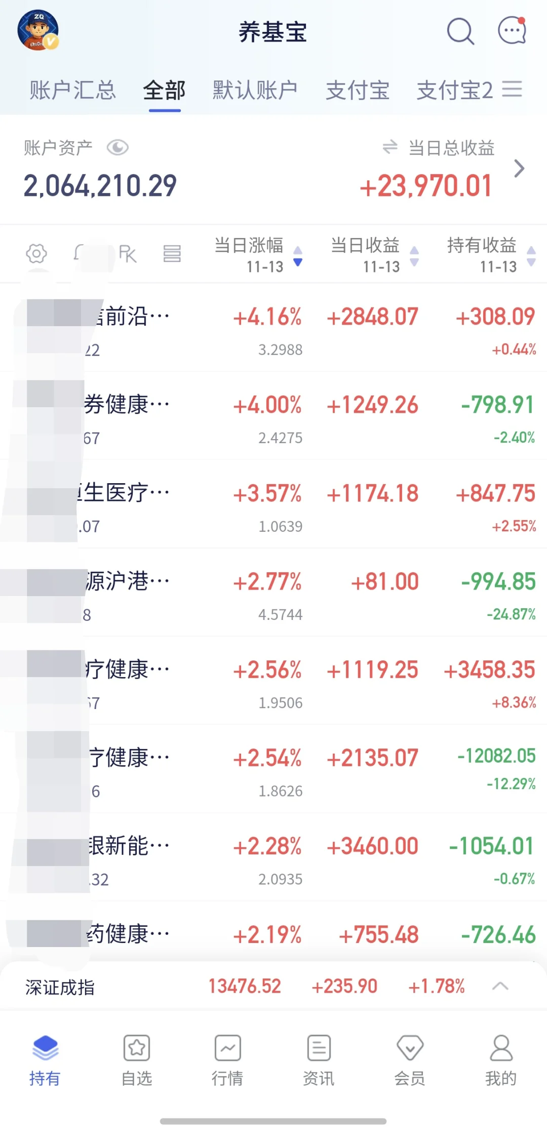 11月赚钱了,志存高远,方能行稳致远