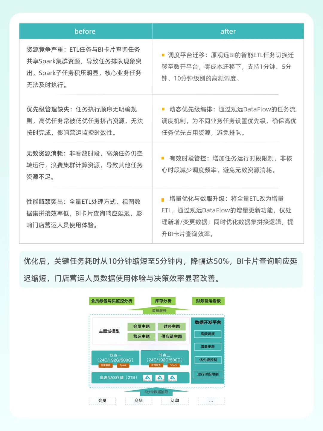 ?3个例子说清企业数仓建设方案