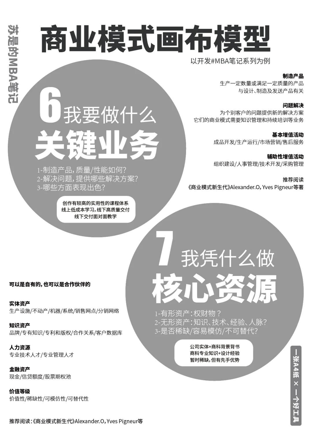 9张图，说清什么叫【商业模式】-重制版