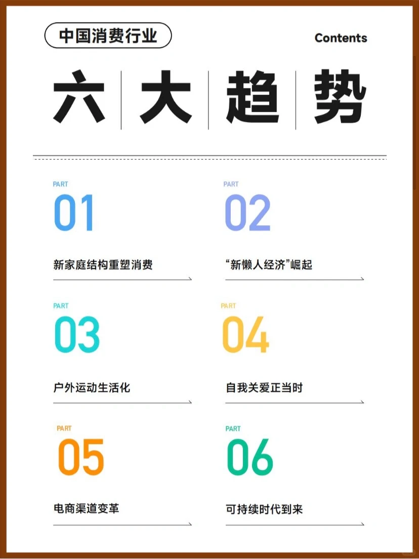 ?干货｜2023中国消费行业趋势及机遇
