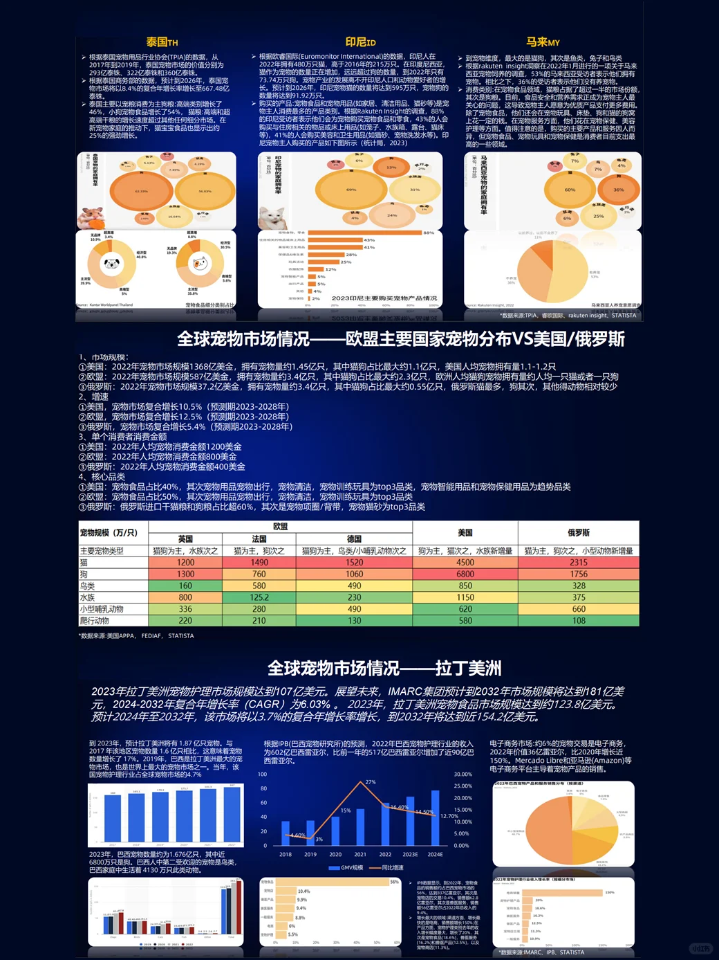 2024 阿里出品的宠物行业报告怎能不看