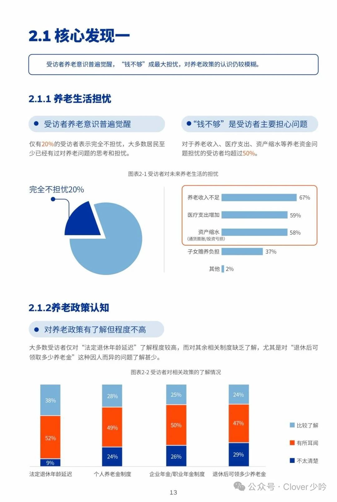 《2025中国养老金金融白皮书》数据解读