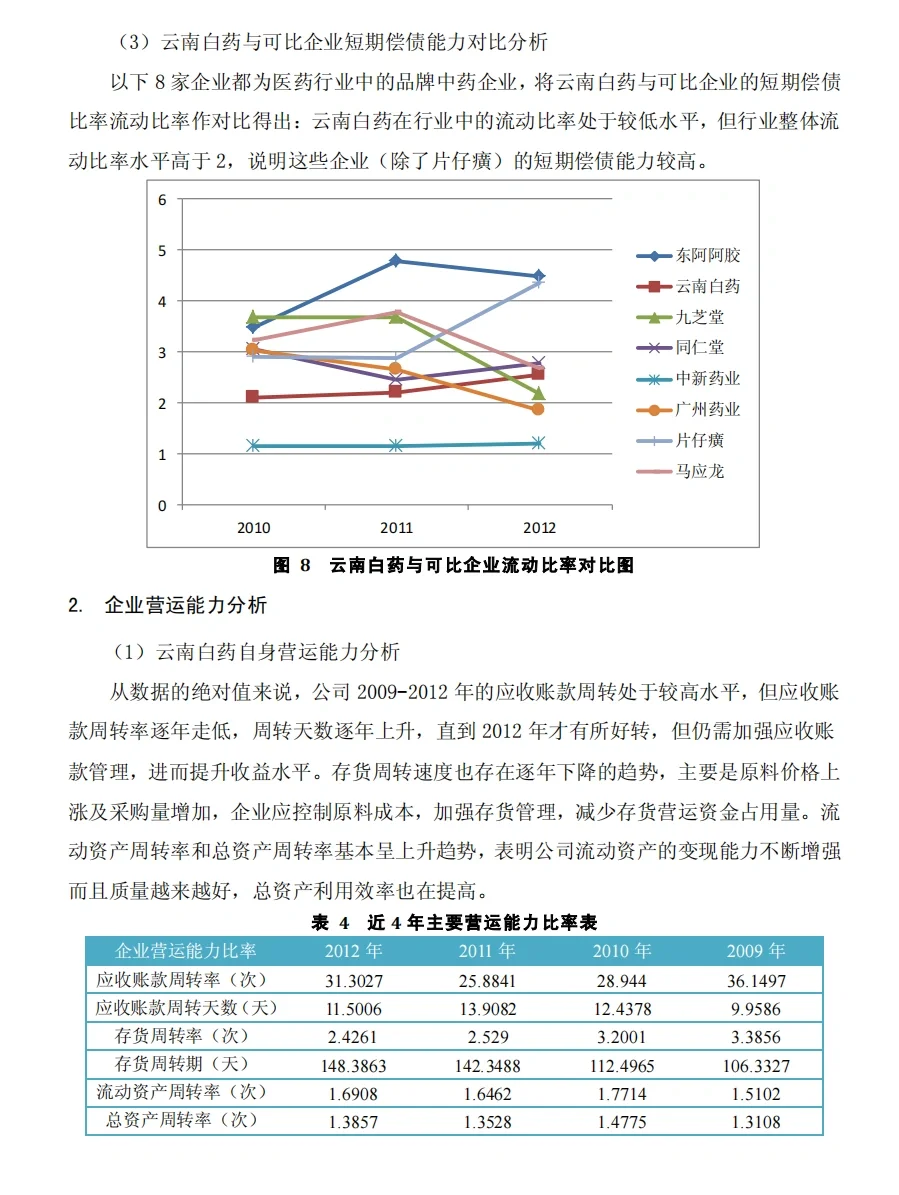 手把手教你做企业估值分析?|云南白药