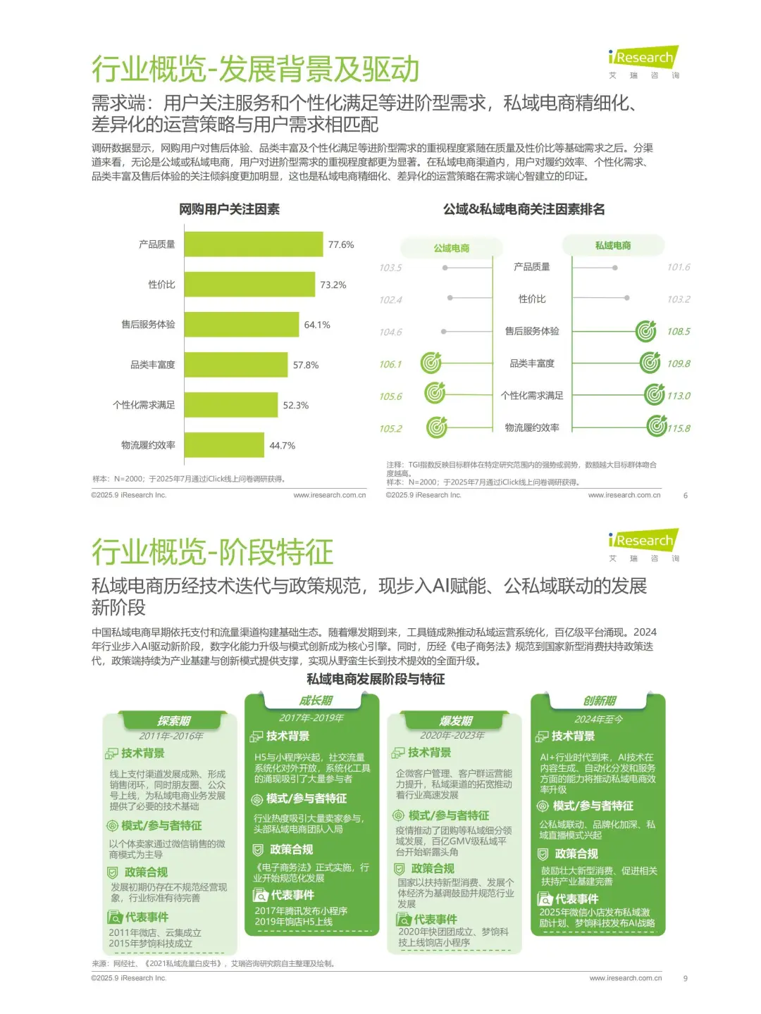 私域怎么入门?你要先学会看报告