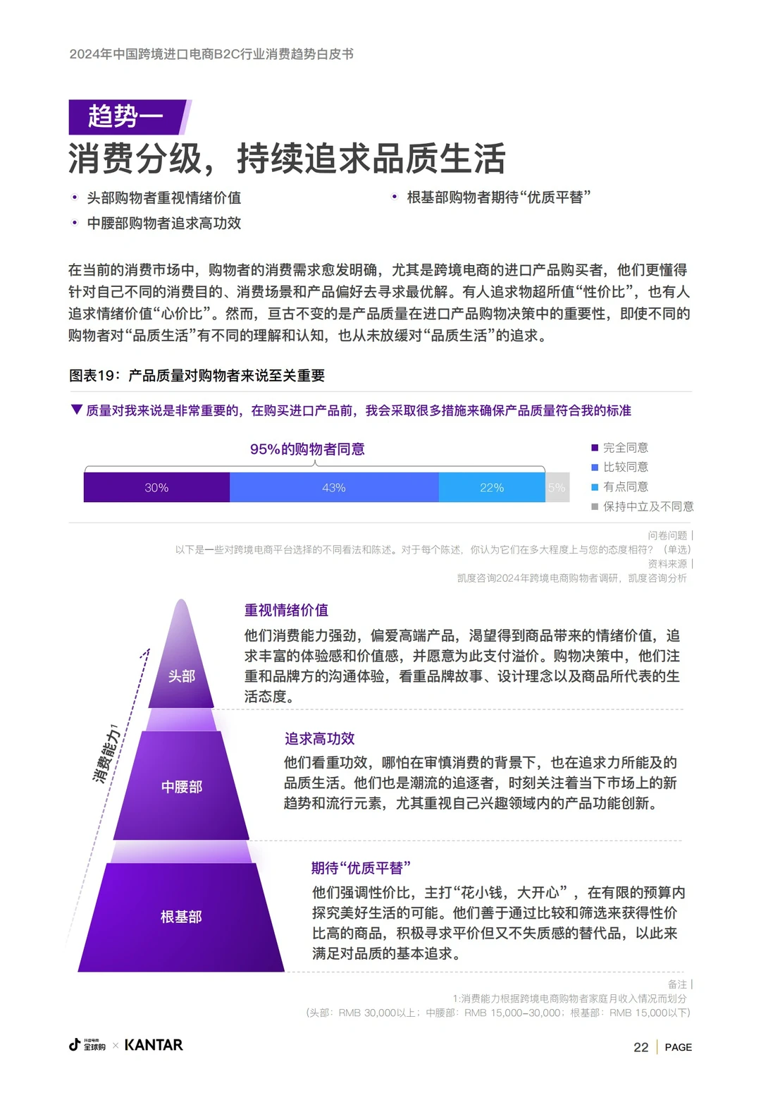 2024跨境进口电商B2C行业消费趋势