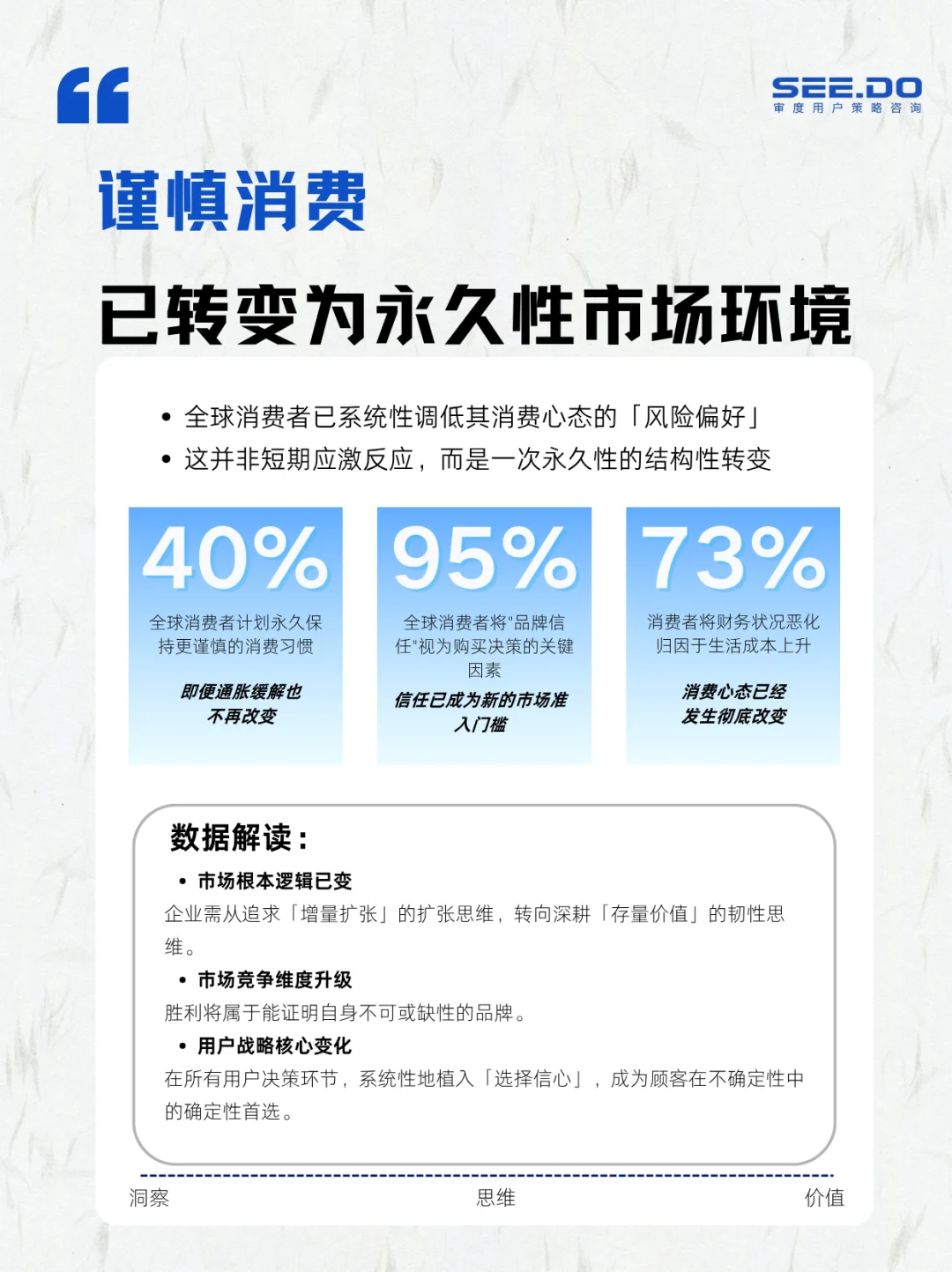 2026消费前瞻｜40%消费者永久转向谨慎消