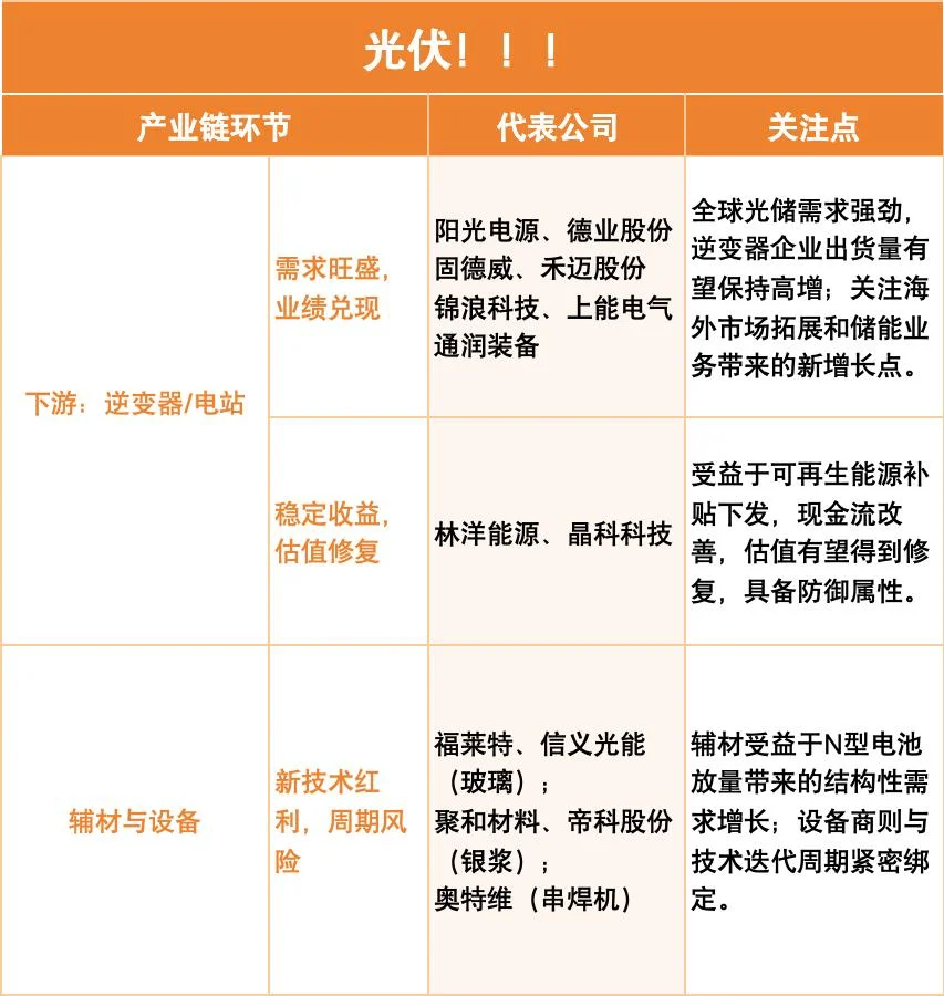 光伏的冰与火!!!正文附核心逻辑