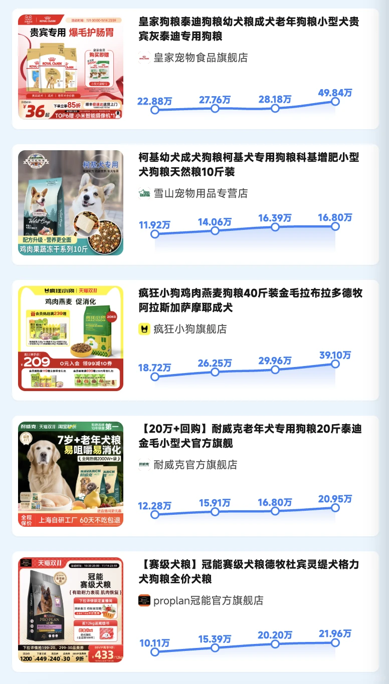 10月连续飙升榜发布！发现增长势力