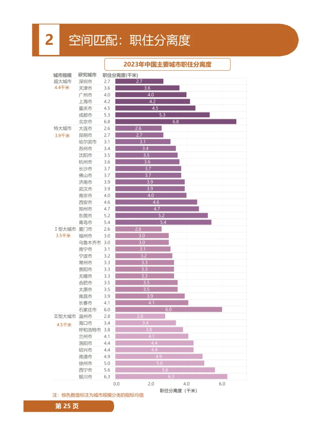 2024年全球主要城市通勤报告
