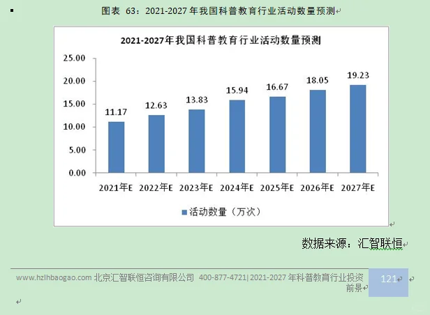 科普教育行业市场研究与发展前景预测报告