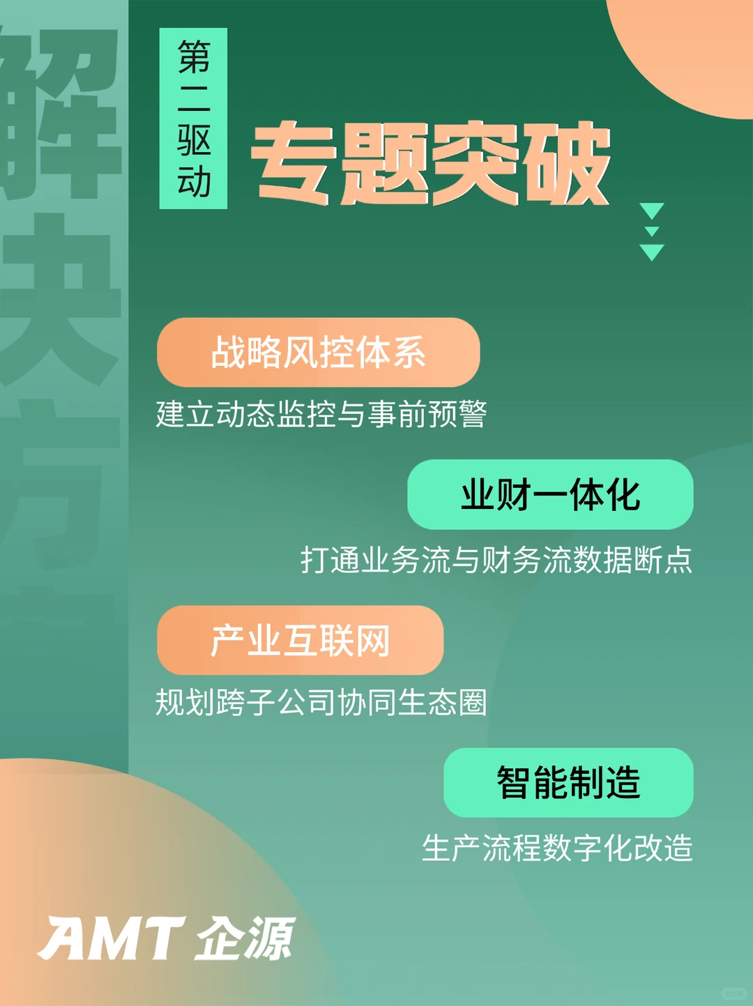 ?传统制造集团数字化转型案例全解析?