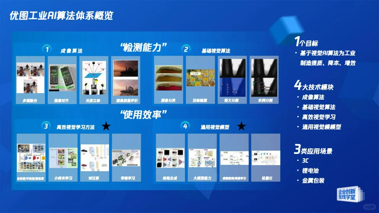 人工智能与制造业的融合创新之路
