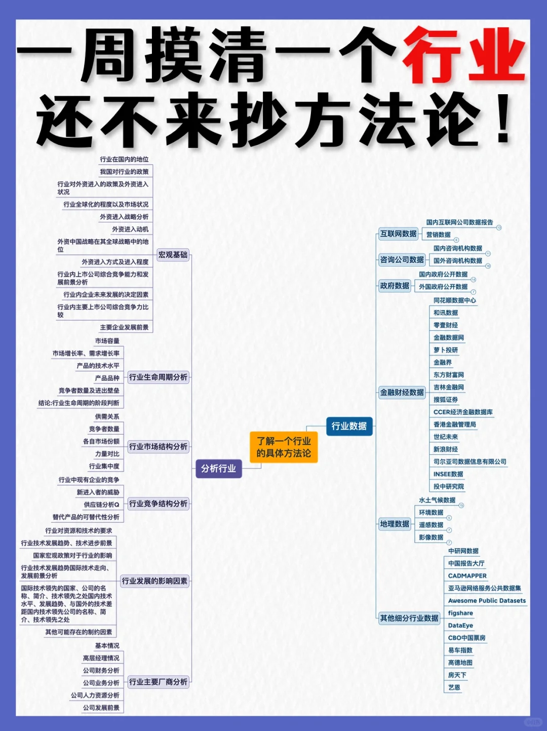 如何一周摸清一个行业❓教程在这❗️