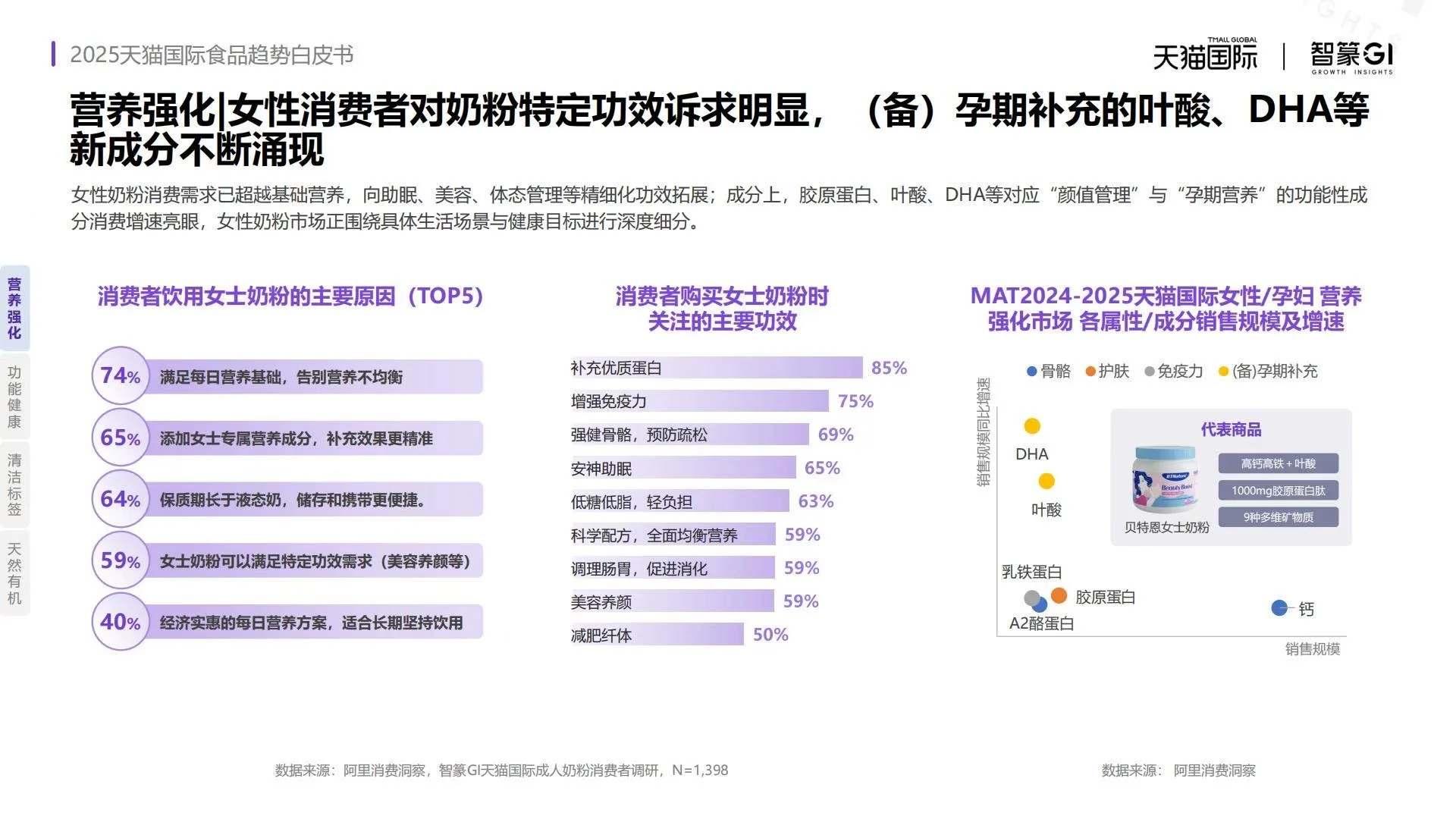 ?2025天猫国际食品趋势白皮书