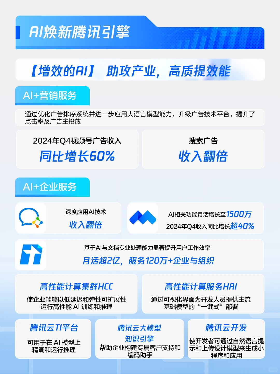 腾讯2024年全年财报：AI驱动元宝爆发，持续加