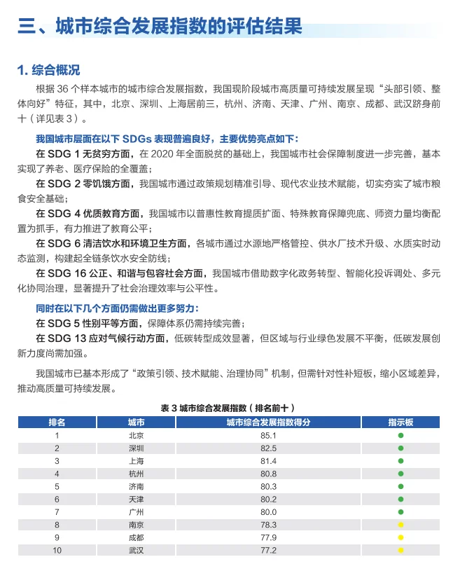 2025 城市综合发展指数报告,你家排第几?