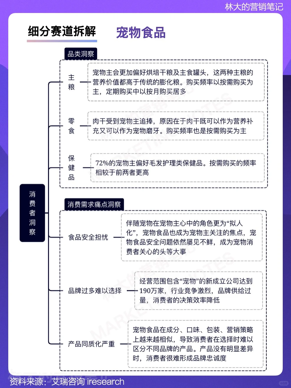 每天学习一个行业·宠物行业发展