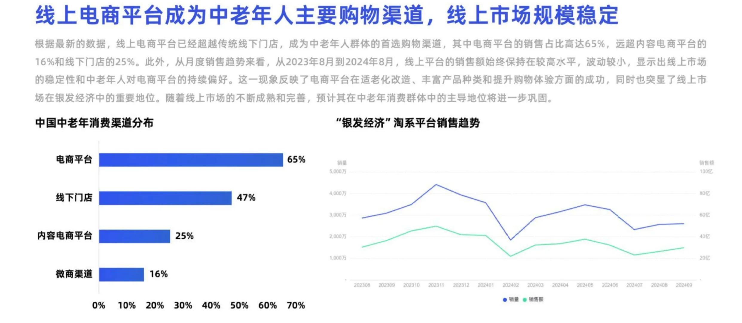 49页报告|银发经济趋势洞察