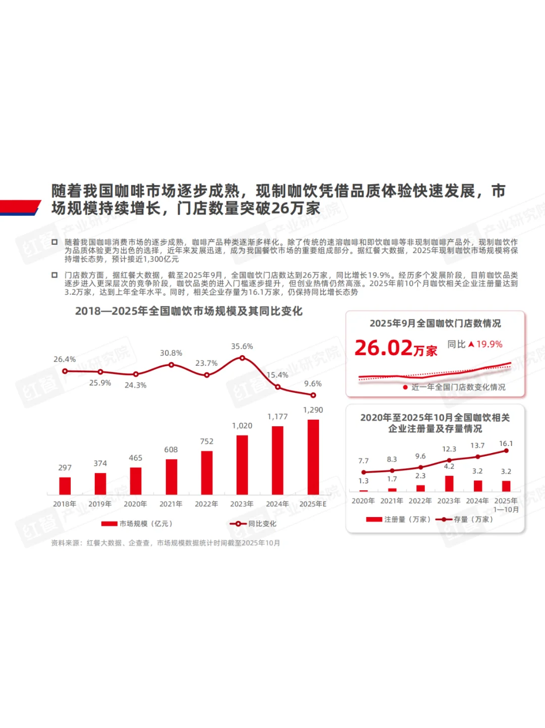 2025咖饮赛道趋势干货报告