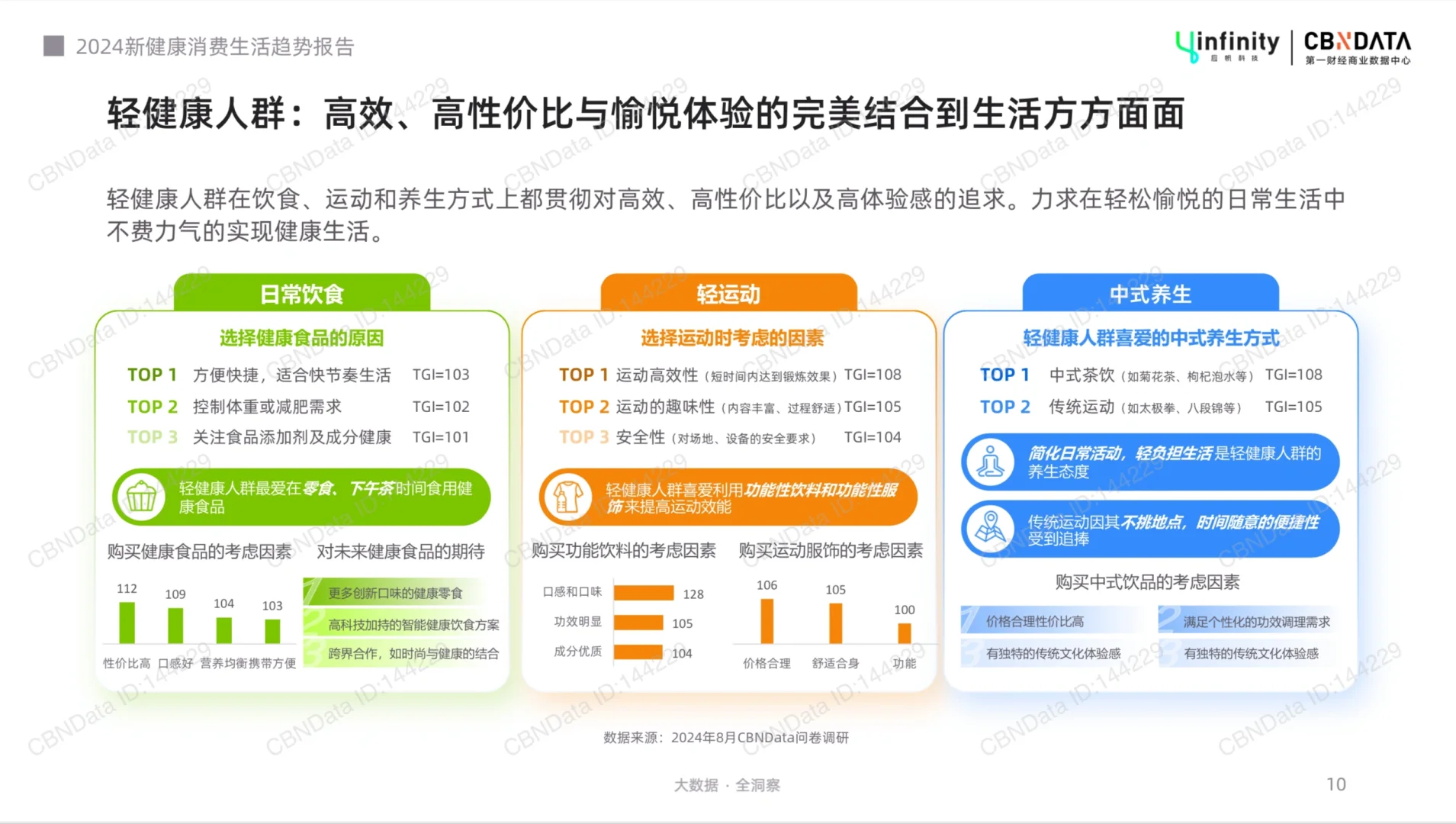 2024年新健康消费生活趋势报告
