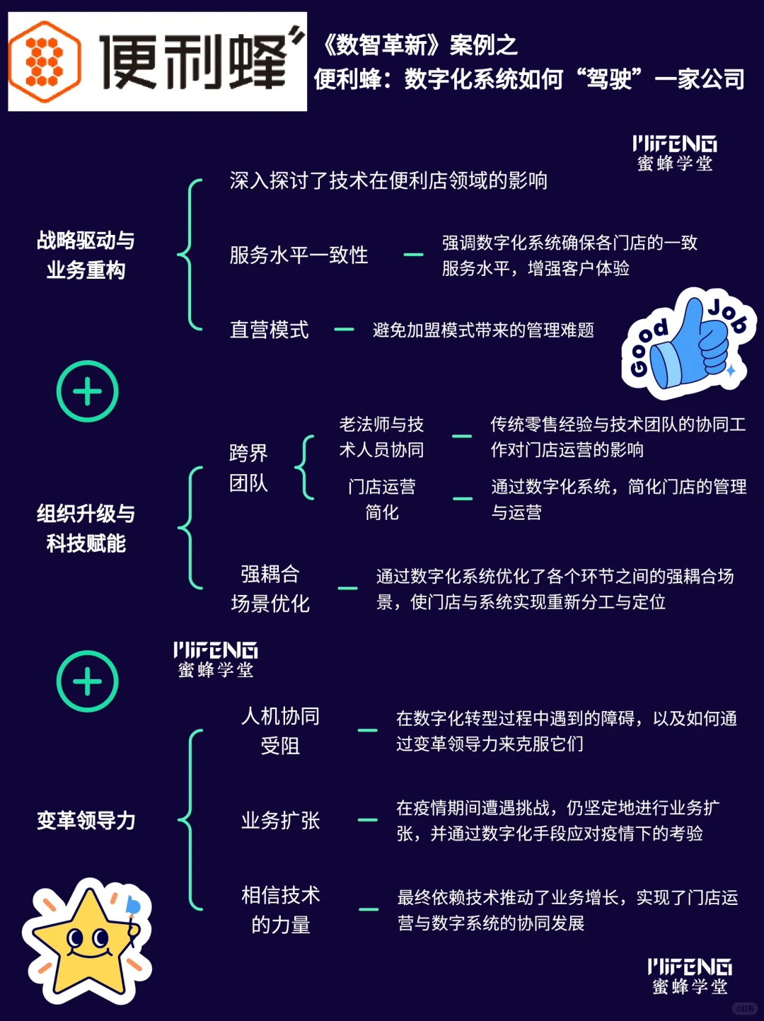 杨国安：中国企业的五大成功案例 ?