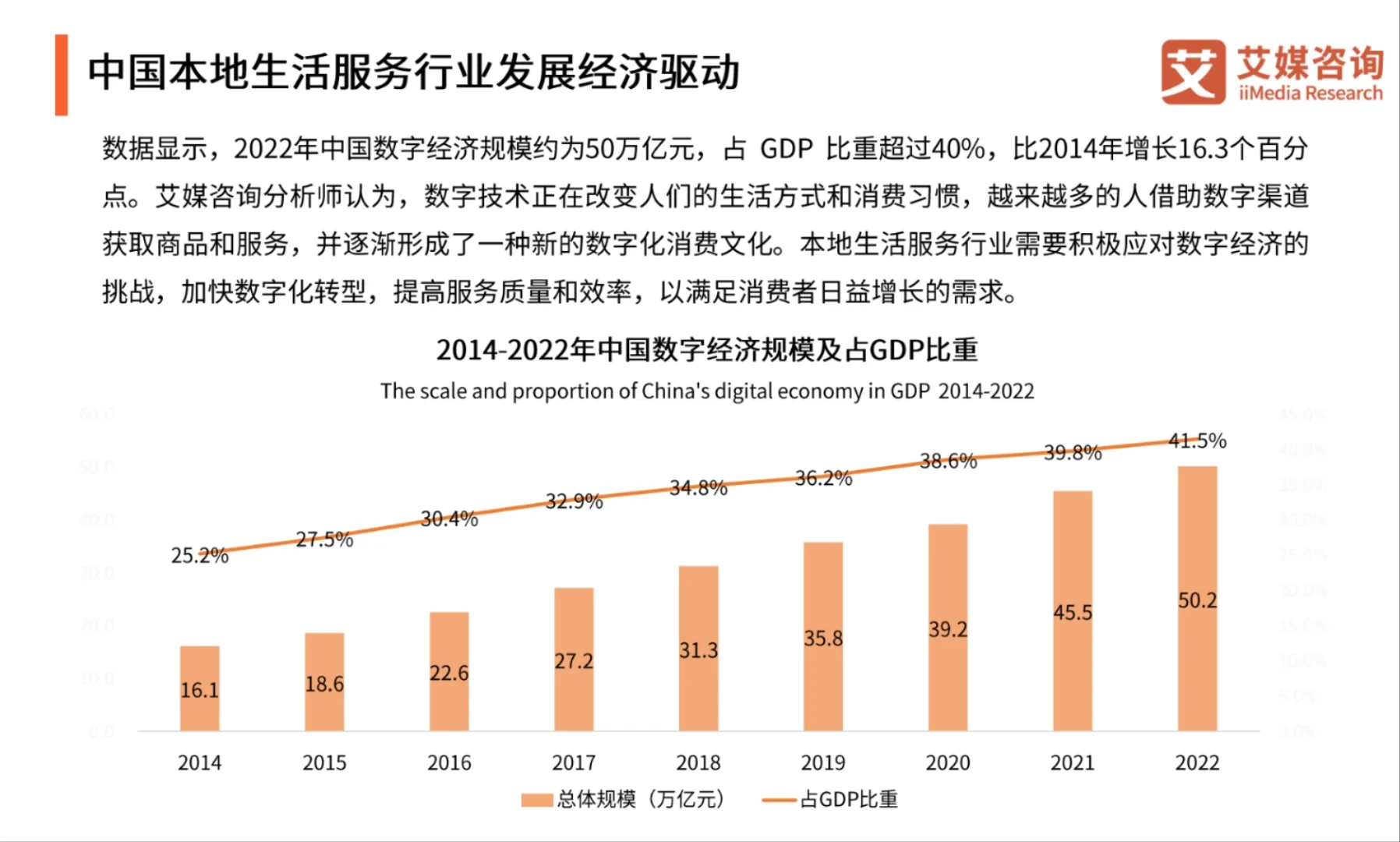 2023-2024年中国本地生活服务行业市场监测