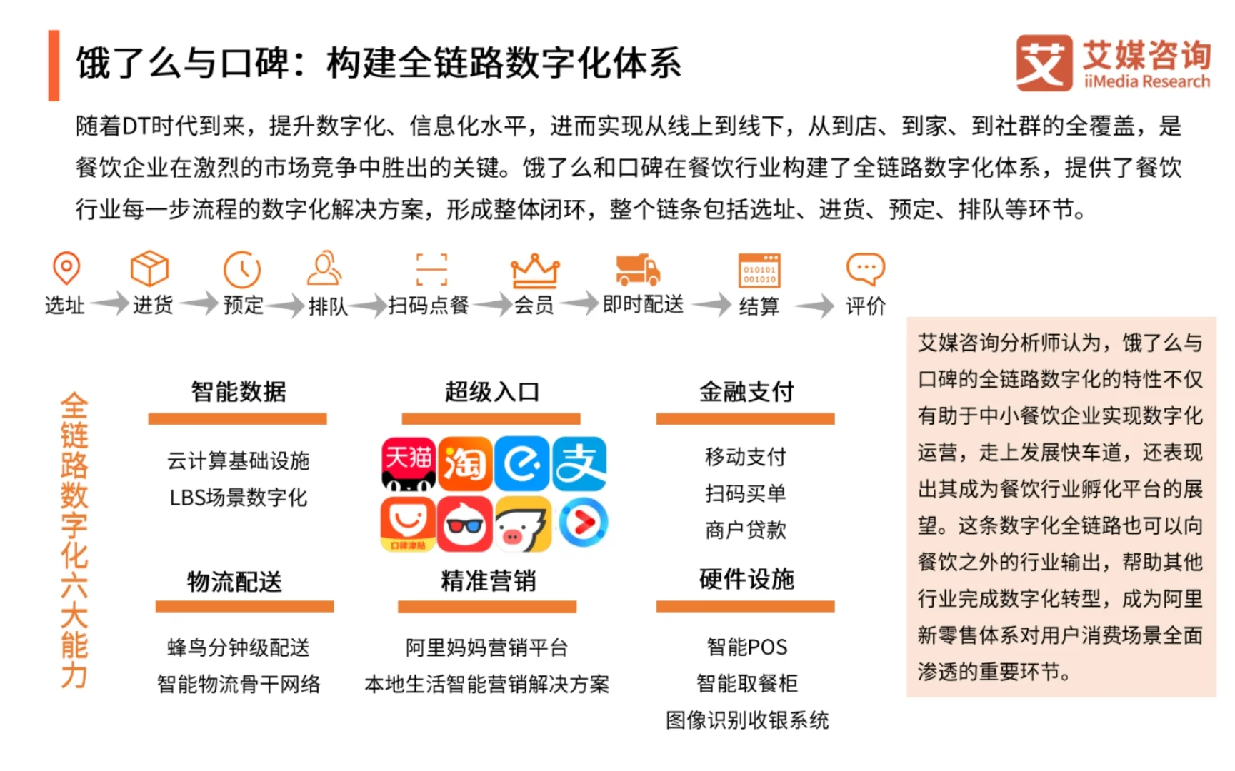 2023-2024年中国本地生活服务行业市场监测
