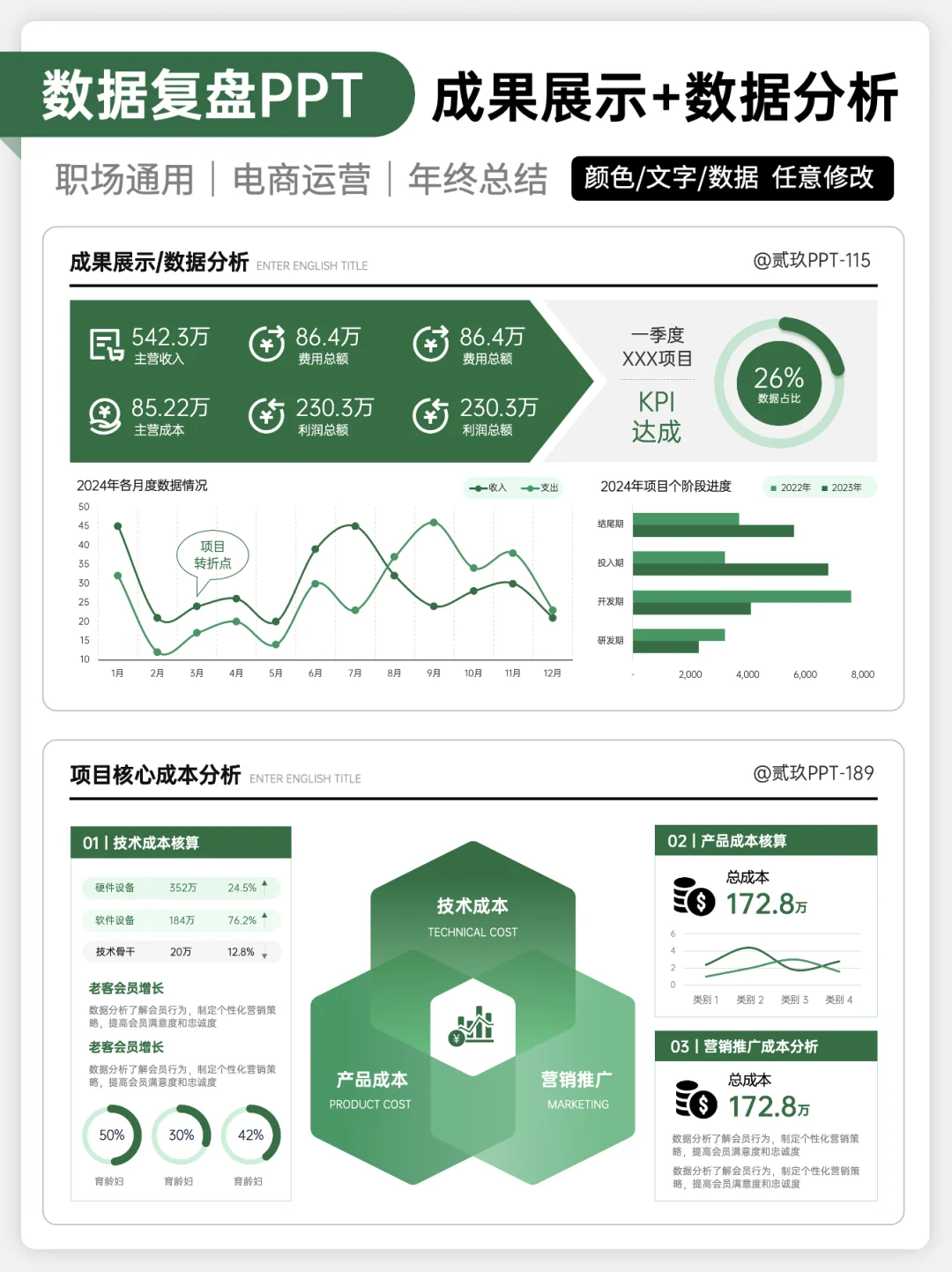 找领导验证过了！做数据复盘还得是「可视化」