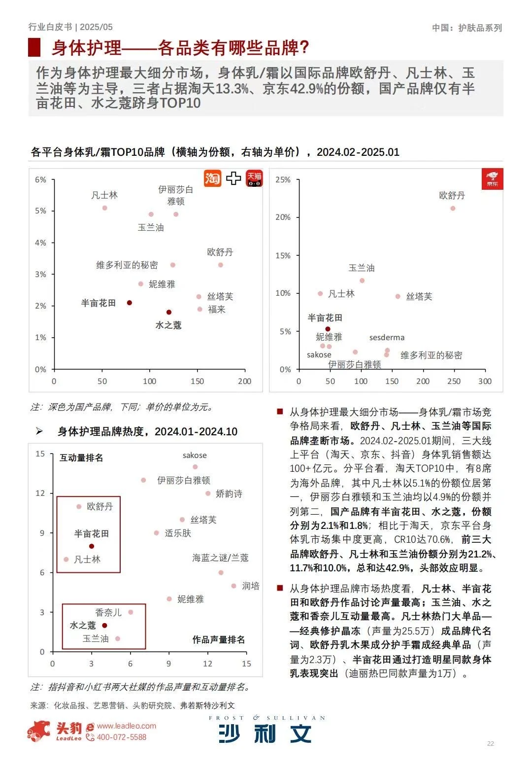 ♨️2025中国护肤品行业白皮书