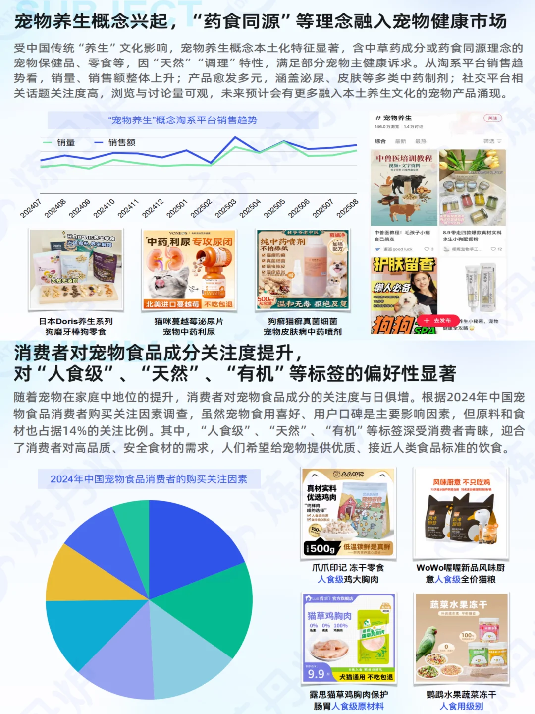 2025宠物健康市场趋势,关注老龄化与智能化