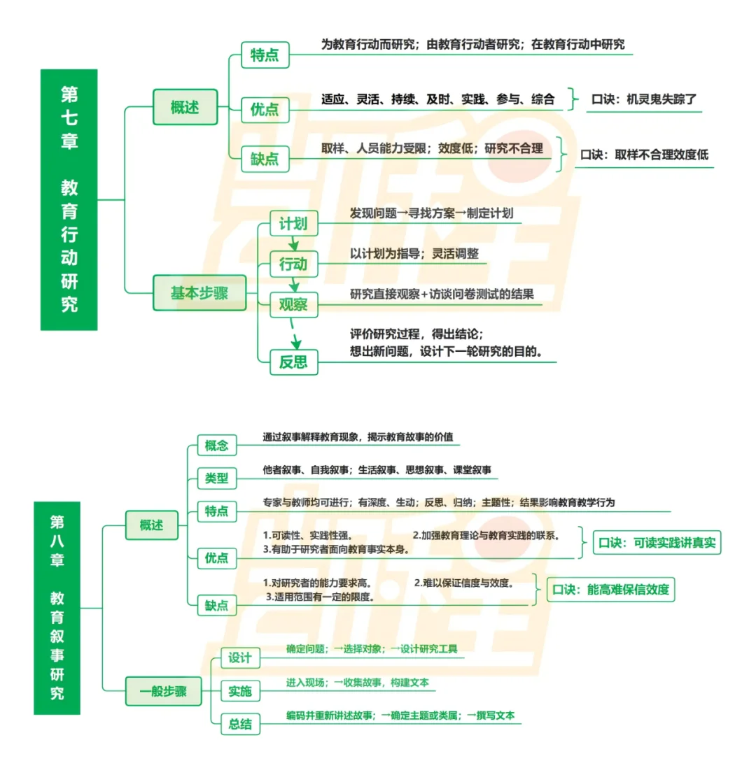 ?【教育研究方法】带背框架
