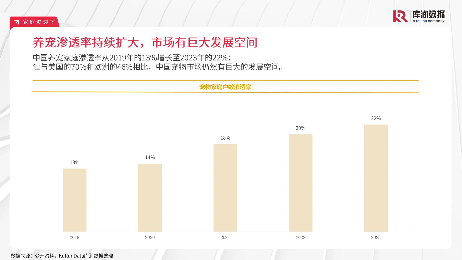 2024 宠物行业市场趋势变化报告