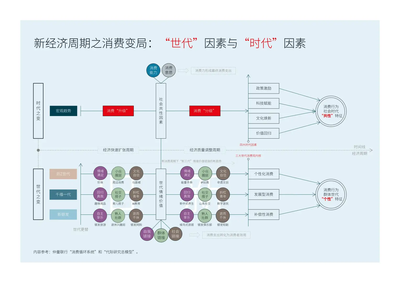 时尚消费新趋势:2025年“新三代”引领潮流