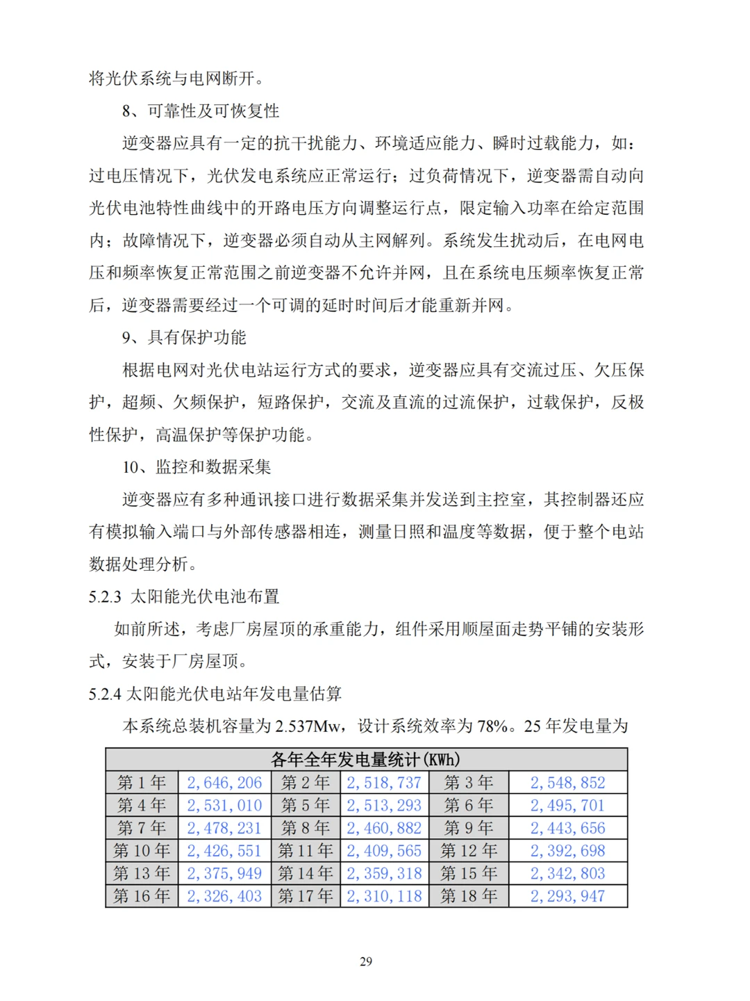 2.537MW分布式光伏电站项目可行性研究报告