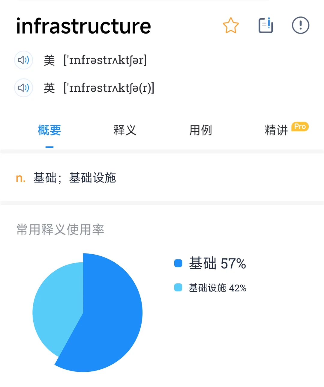 ?城市发展词in English