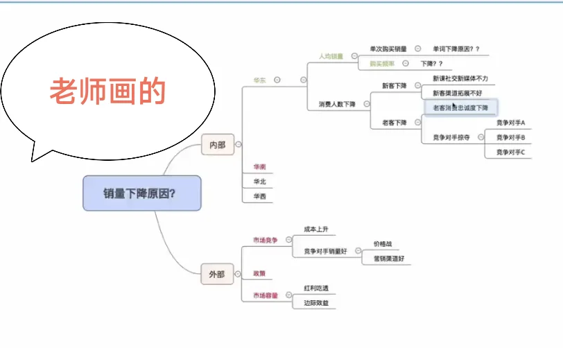 数据分析思维差距！我的作业把我看笑了