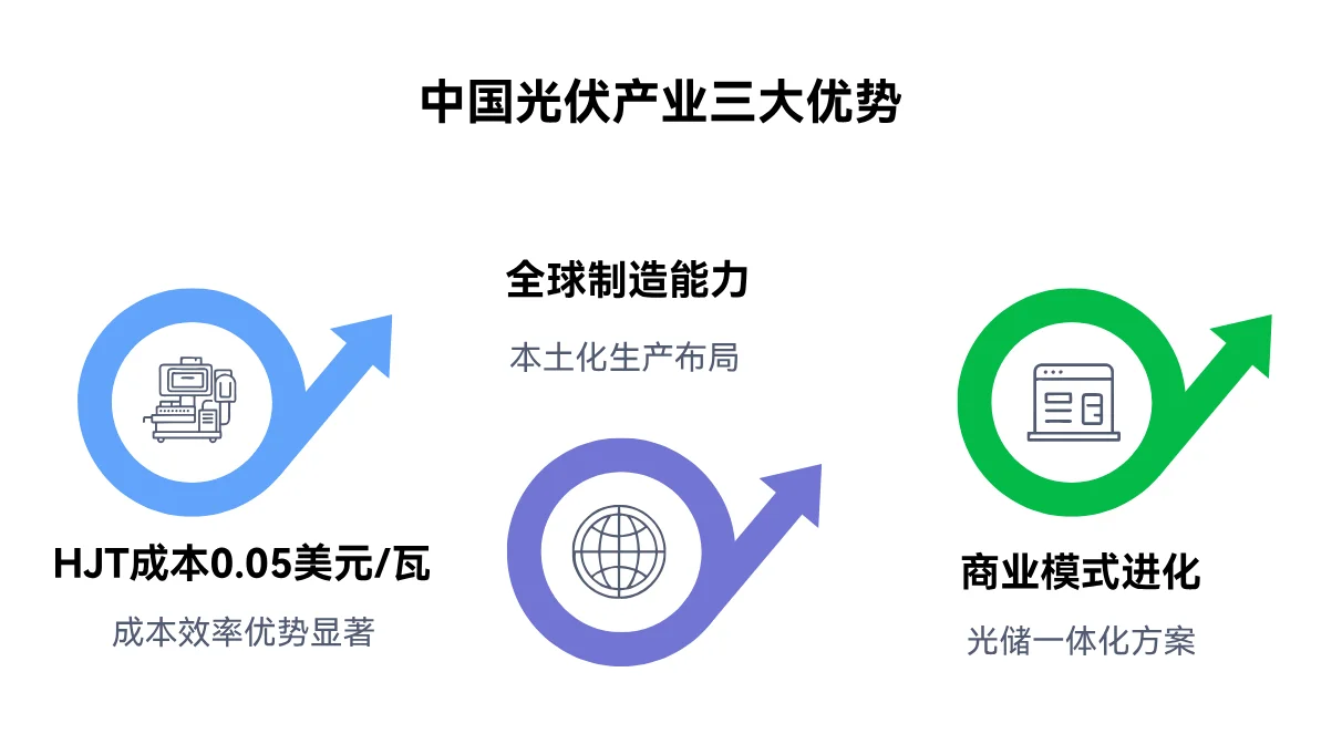 美国232光伏调查影响分析