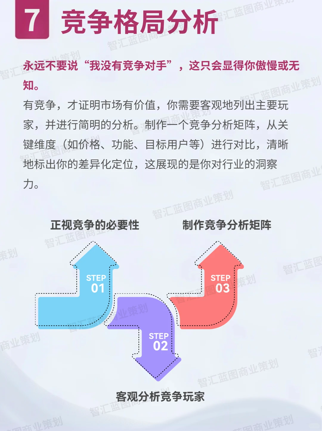 融资成功率90%的BP，秘密就这10条！
