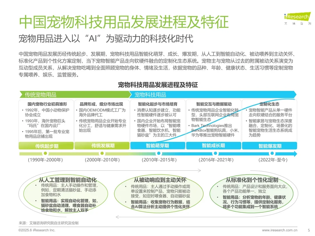 36页报告 | 2025年宠物科技用品发展研究