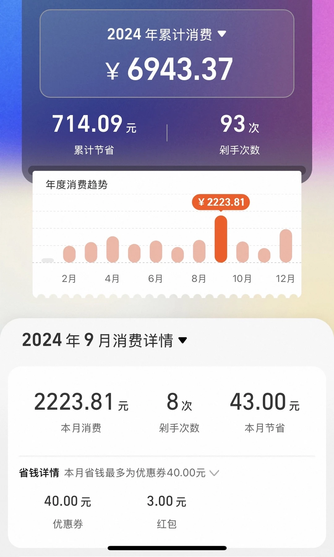 2024年淘宝消费vs2025年淘宝消费
