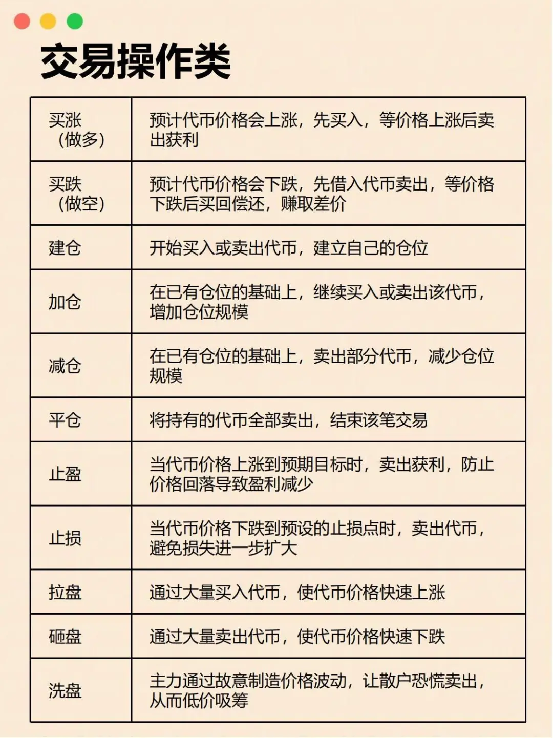 币圈黑话速通? 看懂这些暗语才算入门！